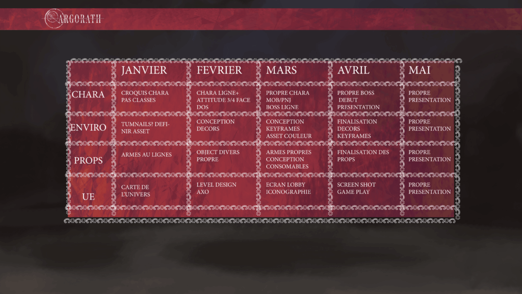 Projet de fin d'année Argorath Siméon Guesdon